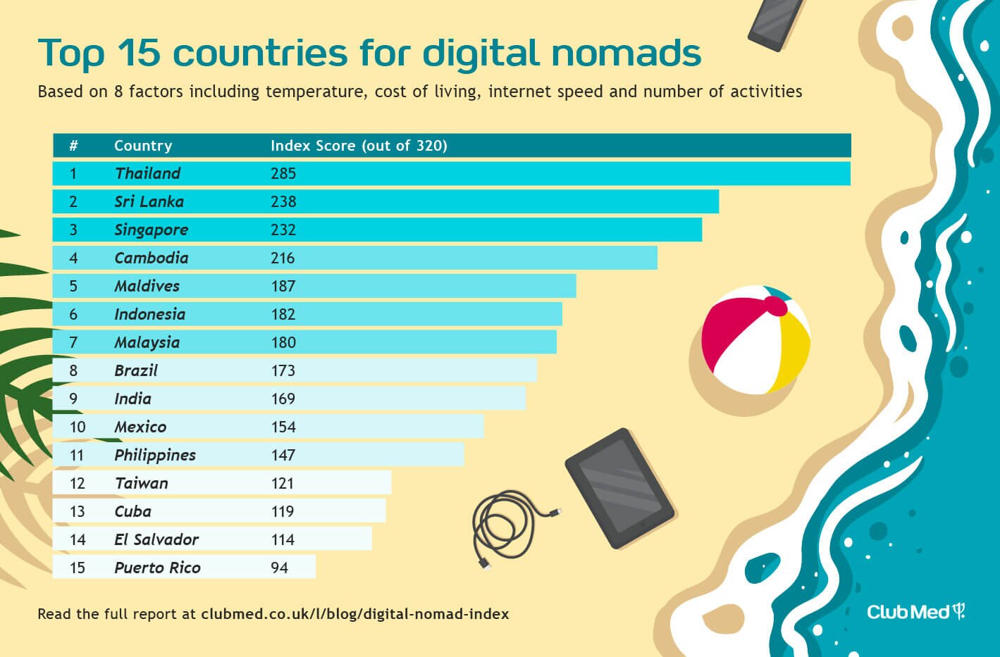 15 of the Best Countries to Get a Digital Nomad Visa