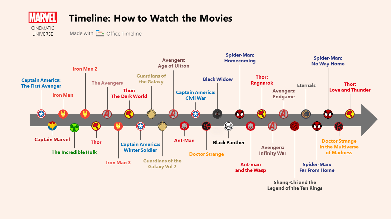 Ant-Man’s Complete MCU Timeline