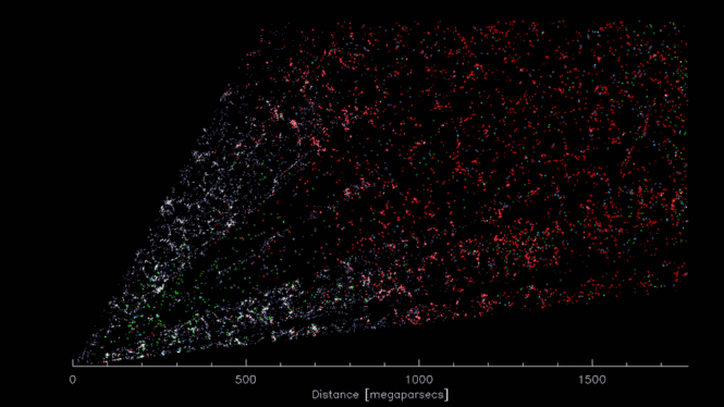 Astronomers create epic map of more than 1 billion galaxies