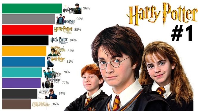 Every Harry Potter Movie, Ranked     – CNET