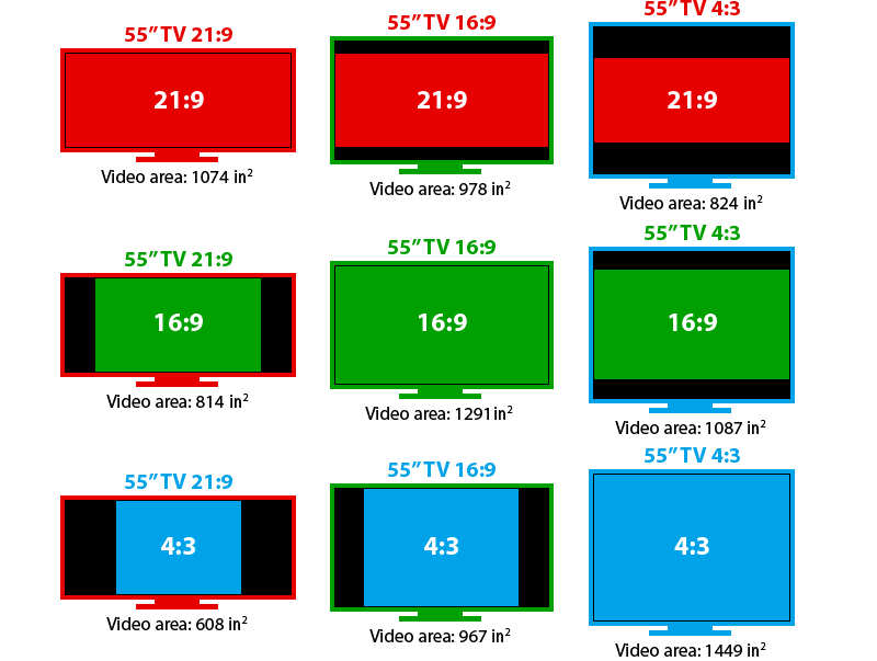 Every TV type, explained