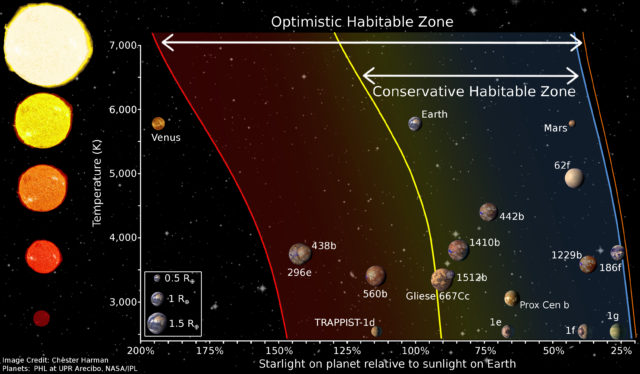 Goldilocks zone: Everything you need to know about the habitable sweet spot