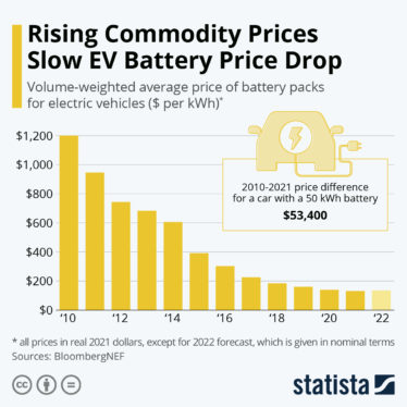 How much does an electric car battery cost?