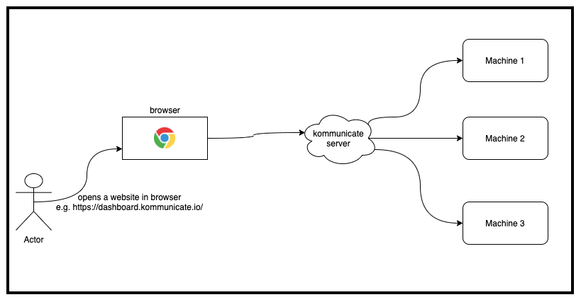 How To Improve React JS Website Performance