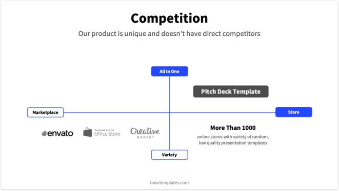 How to think about your competitor slide for your pitch deck