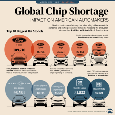It’s not just the chip shortage — automakers facing other supply chain disruptions
