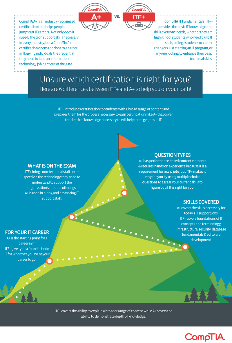 PMP vs. CompTIA Project+: It’s Not One Size Fits All