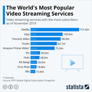 The best streaming services in 2024