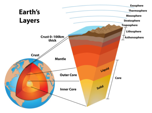 The Morning After: Scientists confirm a fifth layer inside the Earth’s core