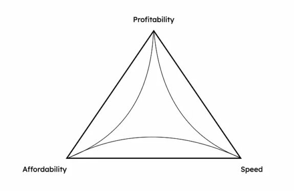 The on-demand delivery trilemma