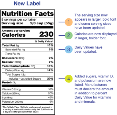 What to Know About the FDA’s New Nutrition Label Rules