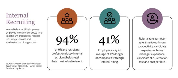 3 recruiting metrics that can help startups make more data-driven hiring decisions