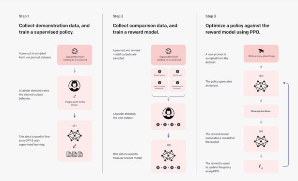 Addressing criticism, OpenAI will no longer use customer data to train its models by default