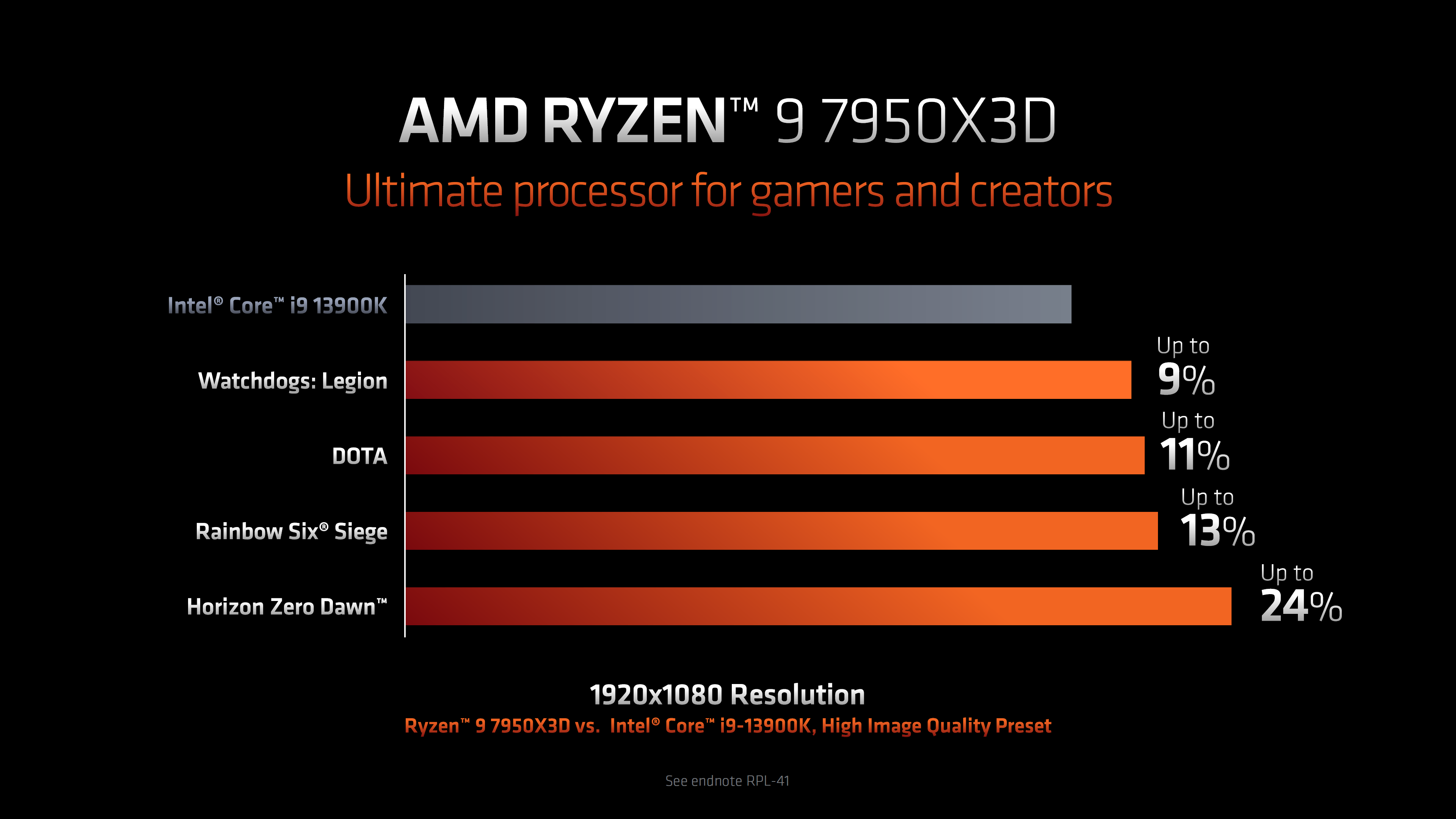 AMD Ryzen 9 7950X vs. Ryzen 9 7950X3D: 3D V-cache compared