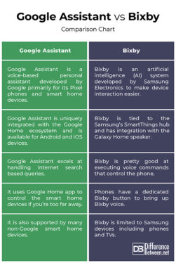 Bixby vs. Google Assistant: Which AI is better for you?