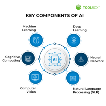 Everything to Know About Artificial Intelligence, or AI