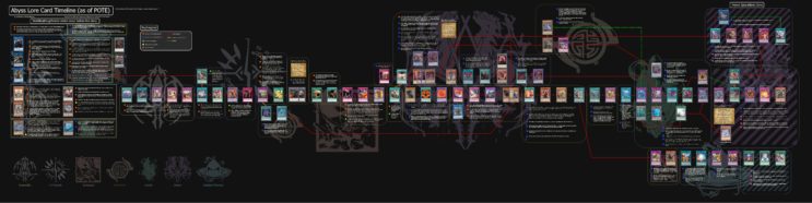 Gone Girl Complete Timeline (In Chronological Order)