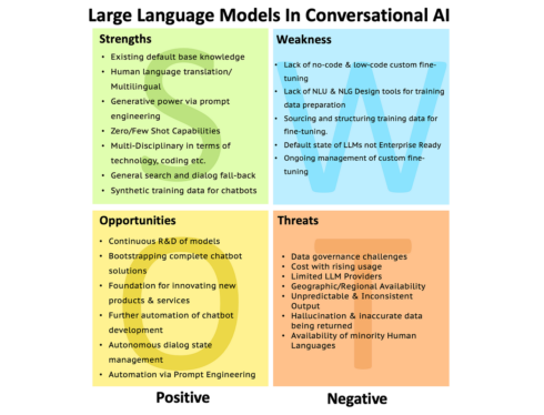 How Chatbots and Large Language Models, or LLMs, Actually Work