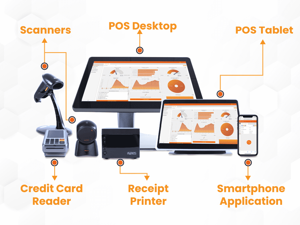 How does a POS system work?