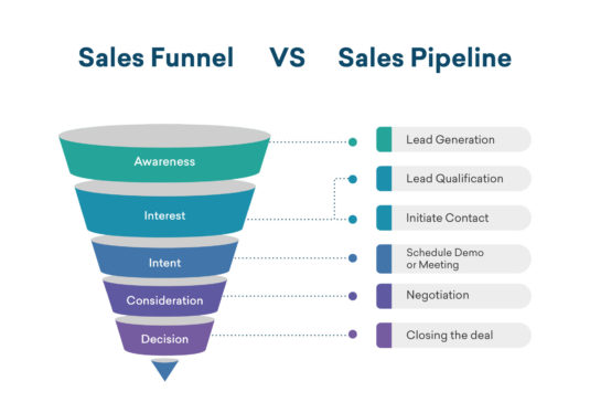 How to build a sales development representative strategy that will fill your B2B pipeline