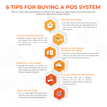 How to choose a POS system for your retail business