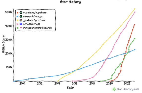 How to turn an open source project into a profitable business