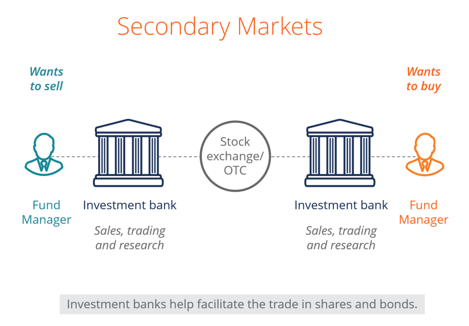 How to use the secondary market to find clues about who will IPO first