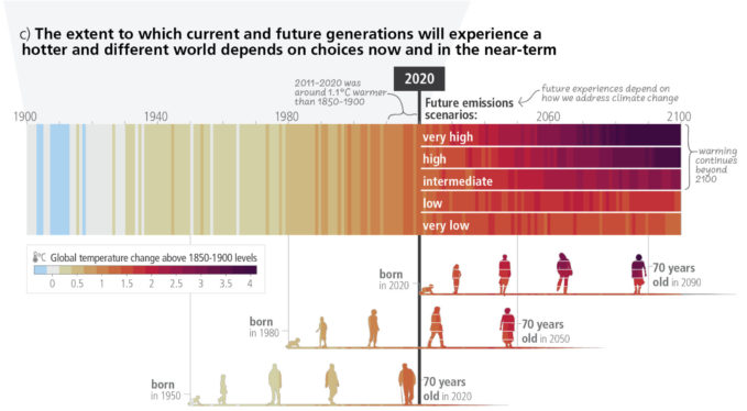 New IPCC climate report contains everything you need to know