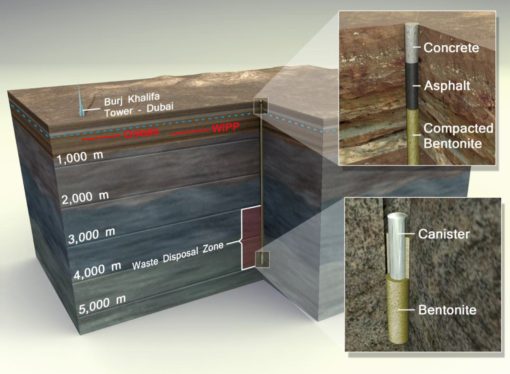 Nuclear Waste Borehole Demonstration Center started