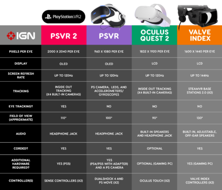 PSVR 2 vs. Meta Quest 2