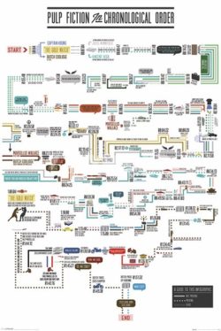 Pulp Fiction In Chronological Order