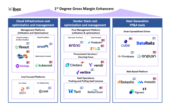 Q1 2023 market map: SaaS cost optimization and management