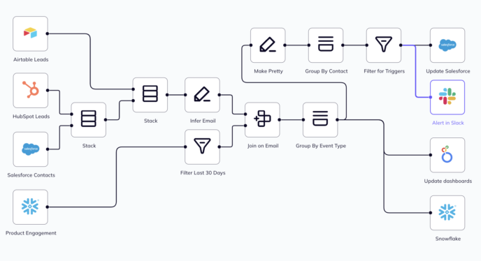 Savant Labs aims to bring analytics directly to line of business users