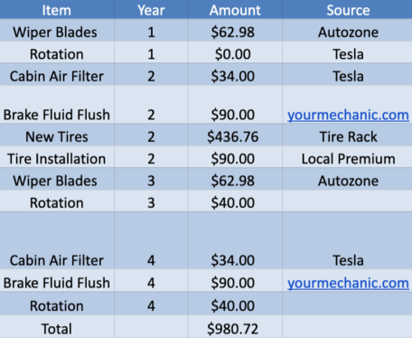 Tesla Model 3 maintenance costs: What can you expect?