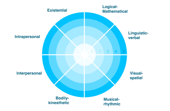 The AI revolution has outgrown the Turing Test: Introducing a new framework