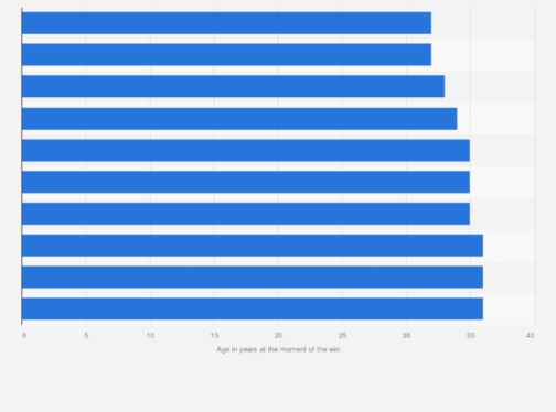 The youngest Oscar winners ever, ranked by age