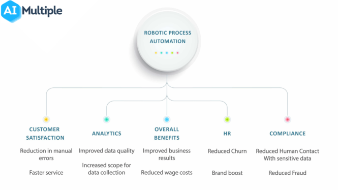 Today’s cost-conscious business climate could give RPA a boost