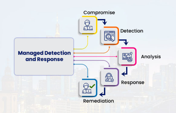 Understanding Managed Detection and Response – and what to look for in an MDR solution