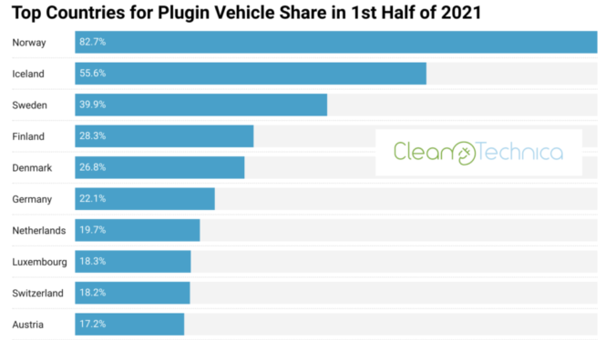 What I’ve learned after a year of driving the best-selling plug-in hybrid in the U.S.