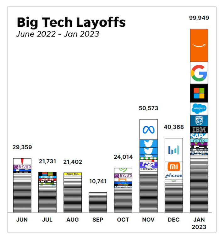 All the big tech layoffs of 2023 and 2024