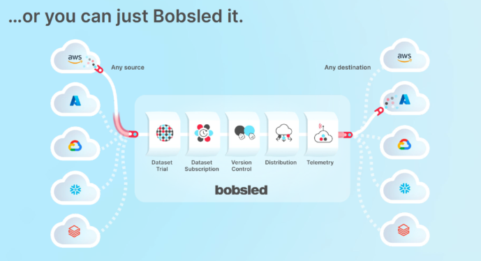 Bobsled raises $17M Series A to make cross-cloud data sharing easier