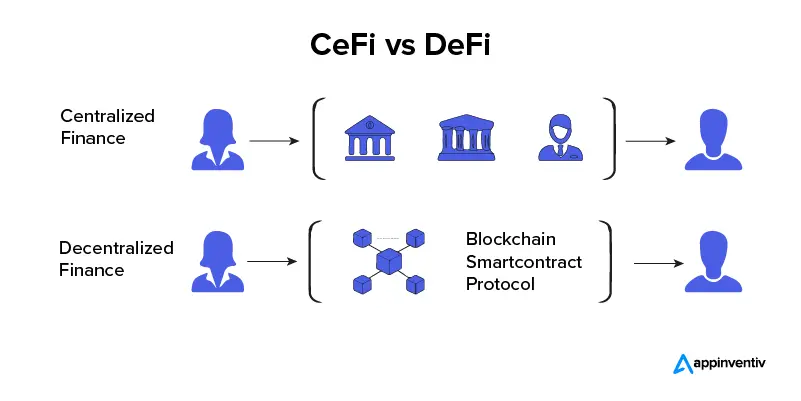 CeFi and DeFi in the face of regulation