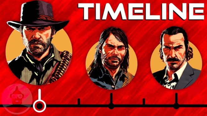 Complete Red Dead Timeline – Revolver, Redemption, & RDR2