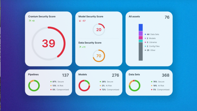 Cranium launches out of KPMG’s venture studio to tackle AI security