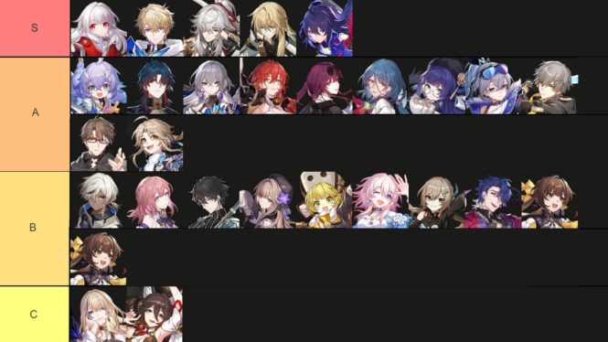 Honkai: Star Rail – Best Characters Tier List