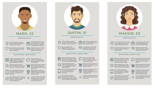 How we used data-driven personas to radically improve the customer experience