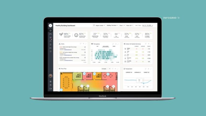 Infogrid raises $90M for its AI-driven building monitoring tech