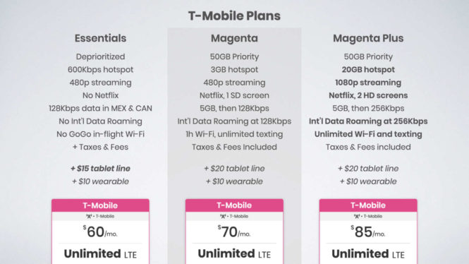 Is T-Mobile Magenta Max Worth It? Why It Is (And Isn’t)