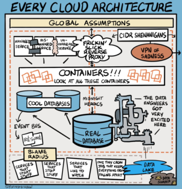 Is there really a march from the public cloud back on-prem?