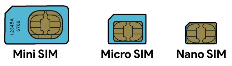 iSIM vs eSIM vs SIM: The constantly shrinking ways carriers ID your phone